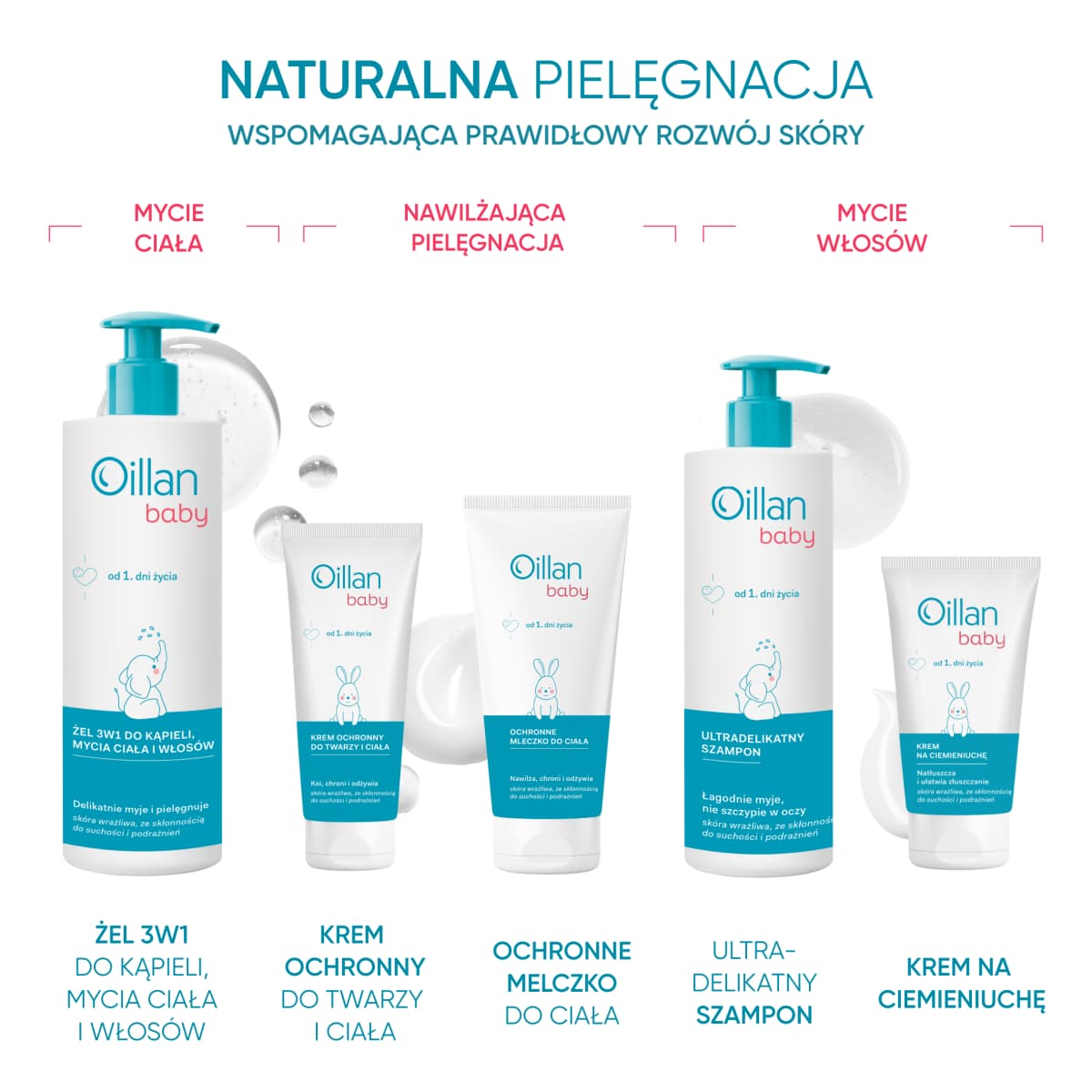 Oillan Baby Ochronne mleczko do ciała 200 ml